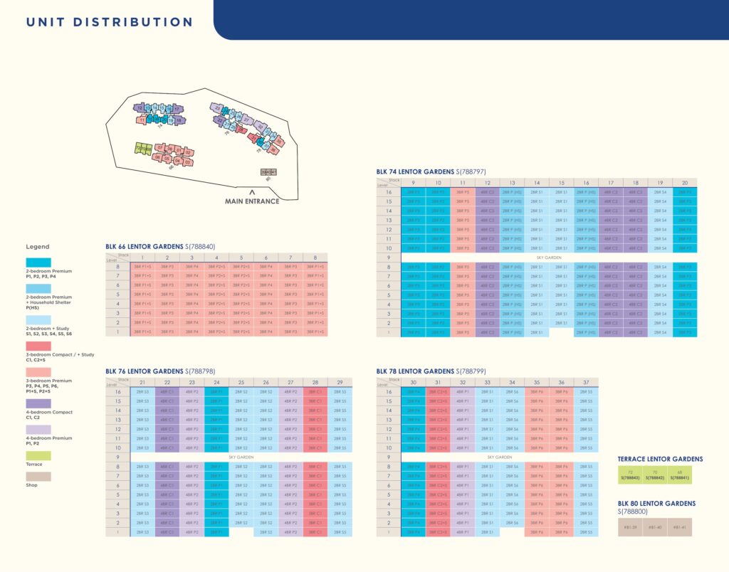 Lentor Gardens Residences unit distribution chart, showing the unit type of every stack and level in each block